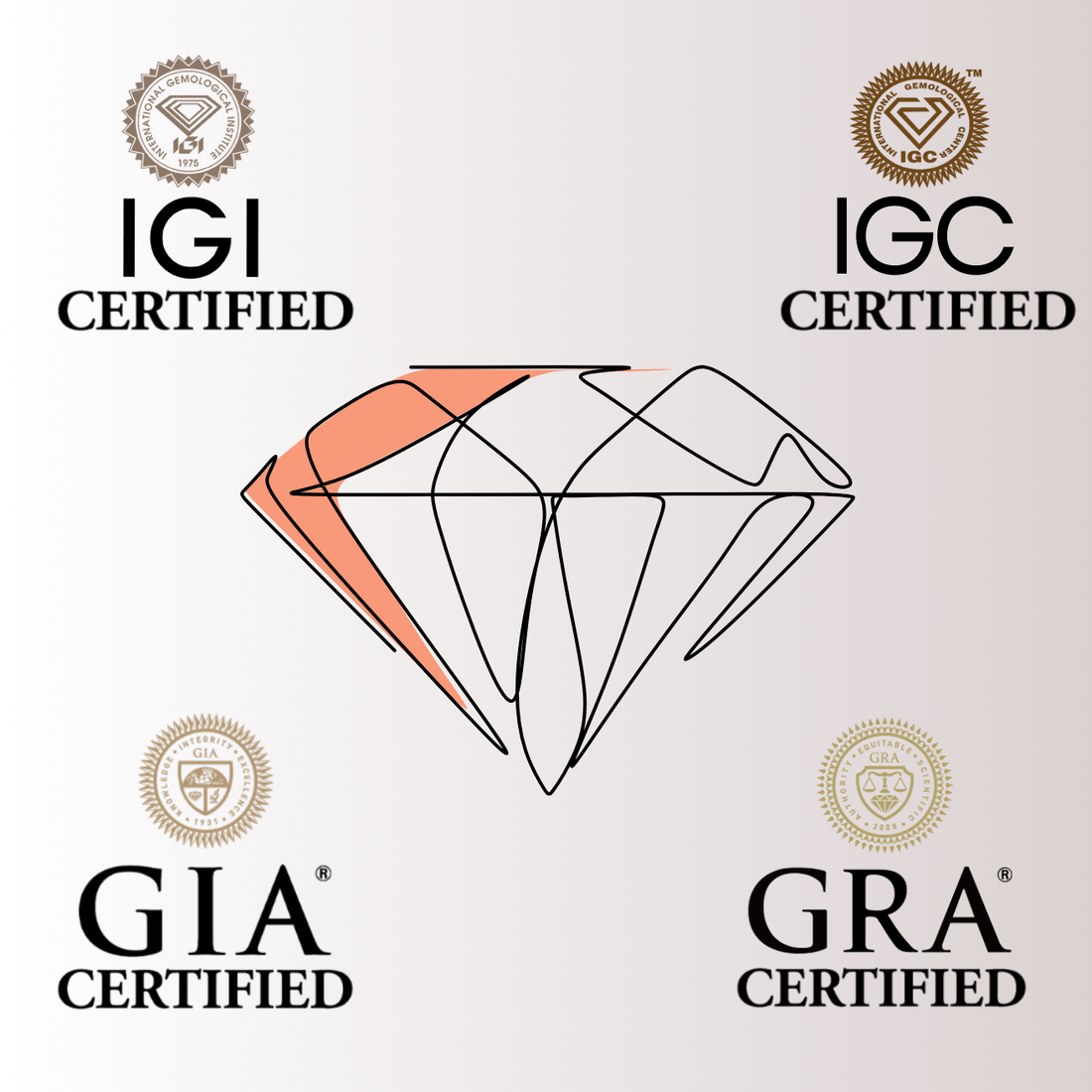 Certified Brilliance: GIA, GRA, IGI, and IGC in the World of Diamonds